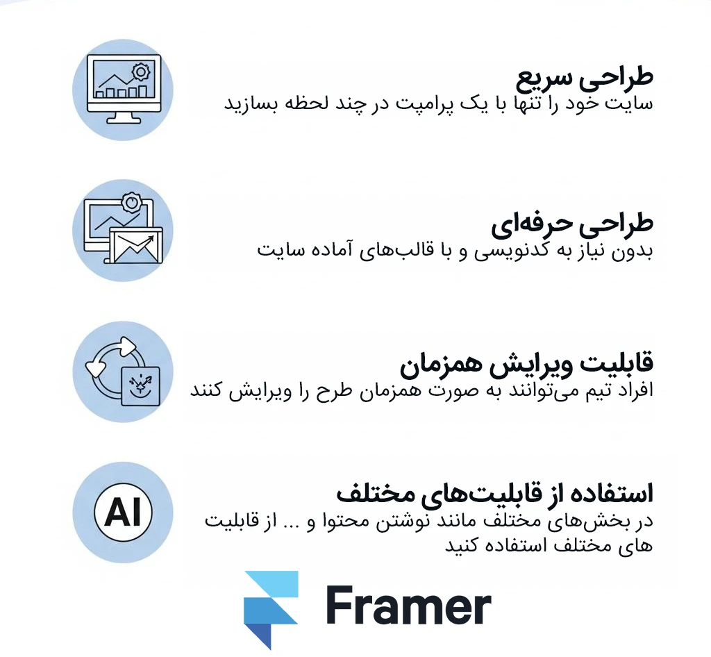 مزایای طراحی سایت با framer ai
